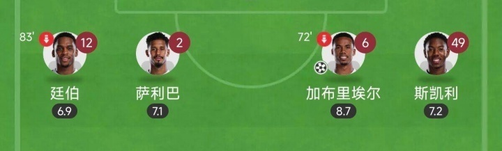 只有钞能力, 从丢球数上, 的可不仅仅